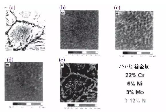 Microstructure et répartition des éléments des soudures GTA auto-fondantes de l'UNS S31805