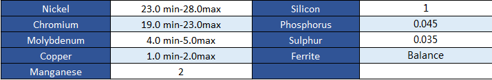 Analyse chimique de l'acier inoxydable 904L