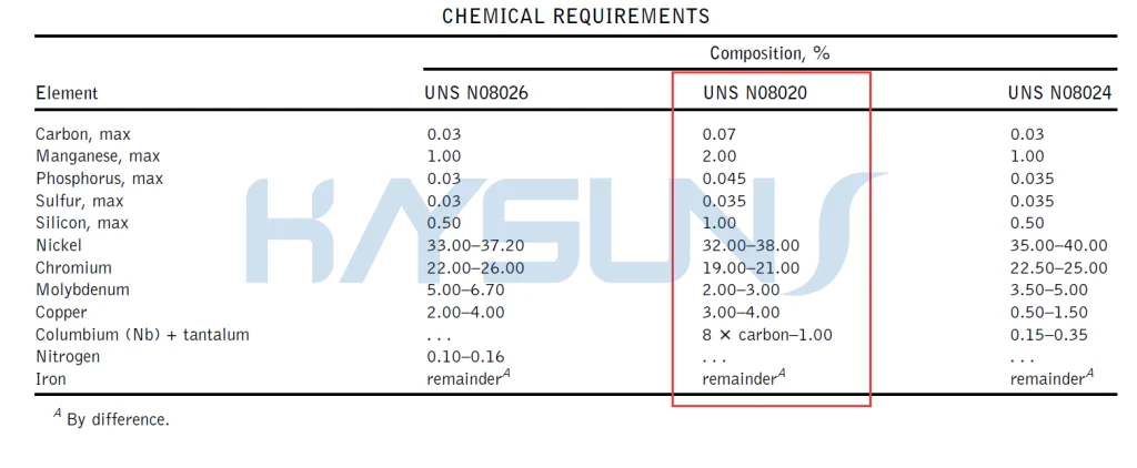 Alloy 20 Pipe - Chemical Composition-table